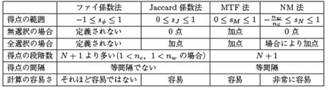 真偽法|正答選択肢をすべて挙げる形式の問題の採点について